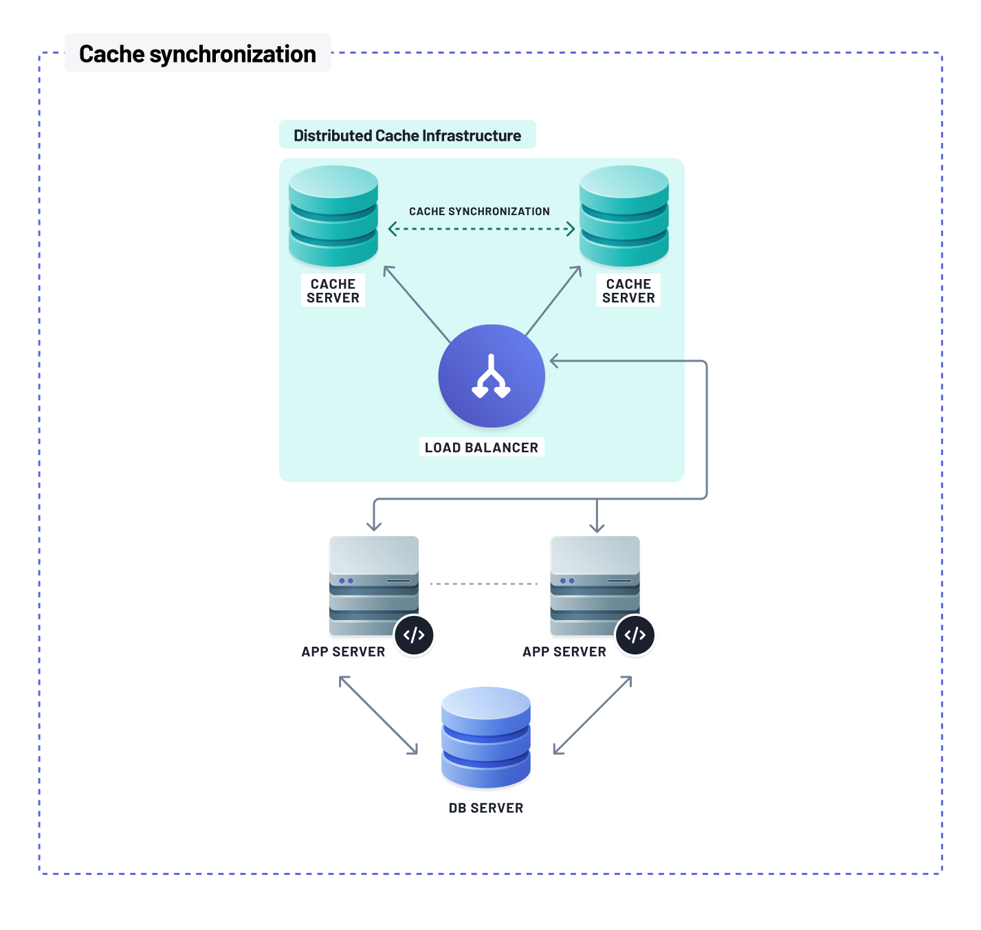Database Caching: A Double-Edged Sword? Examining the Pros and Cons